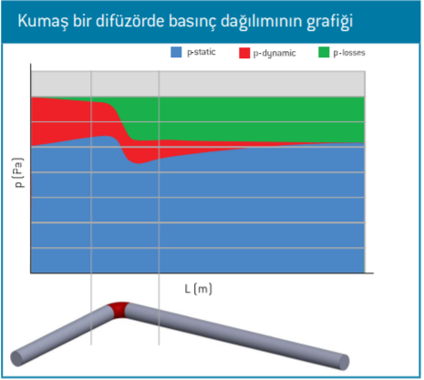 Kumas Kanallar Entalpi Havalandirma